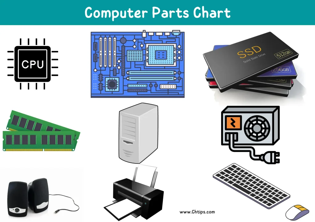 Computer Parts Chart