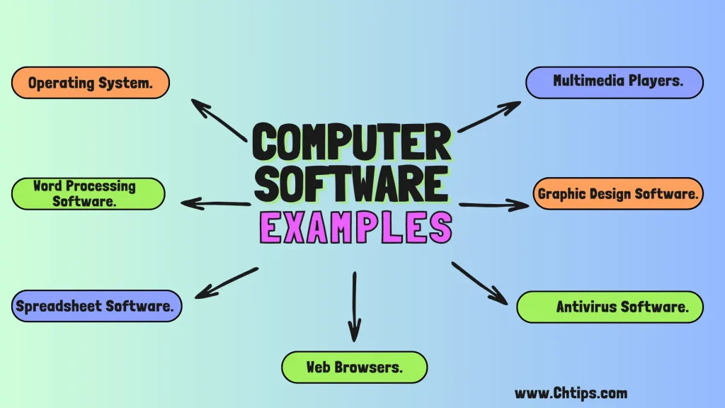 Computer Software Examples