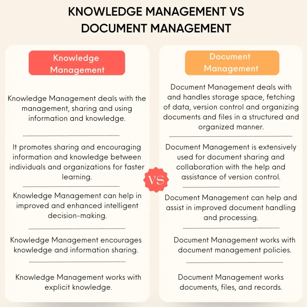 Difference Between Knowledge Management and Data Management