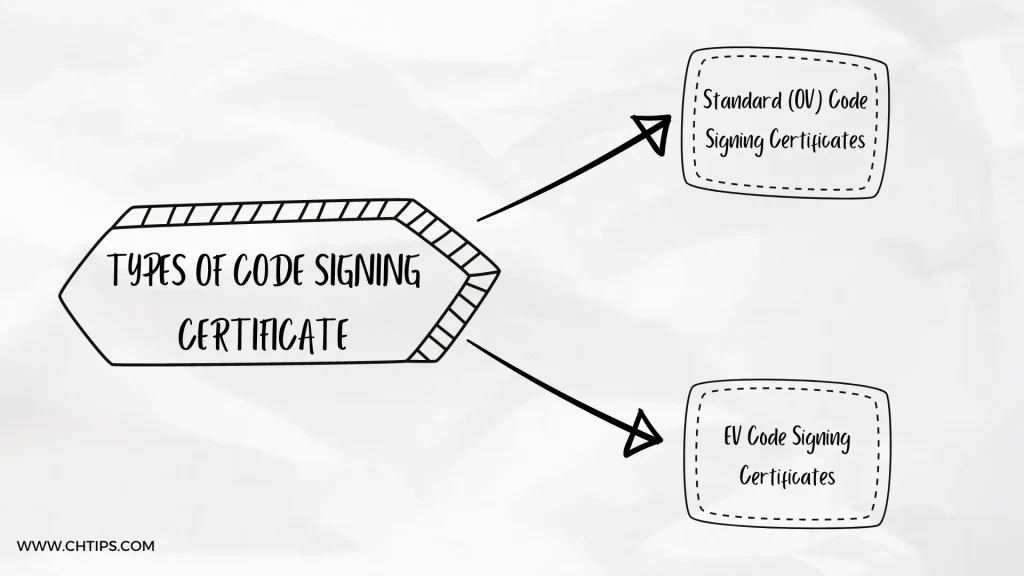 Types of Code Signing Certificate