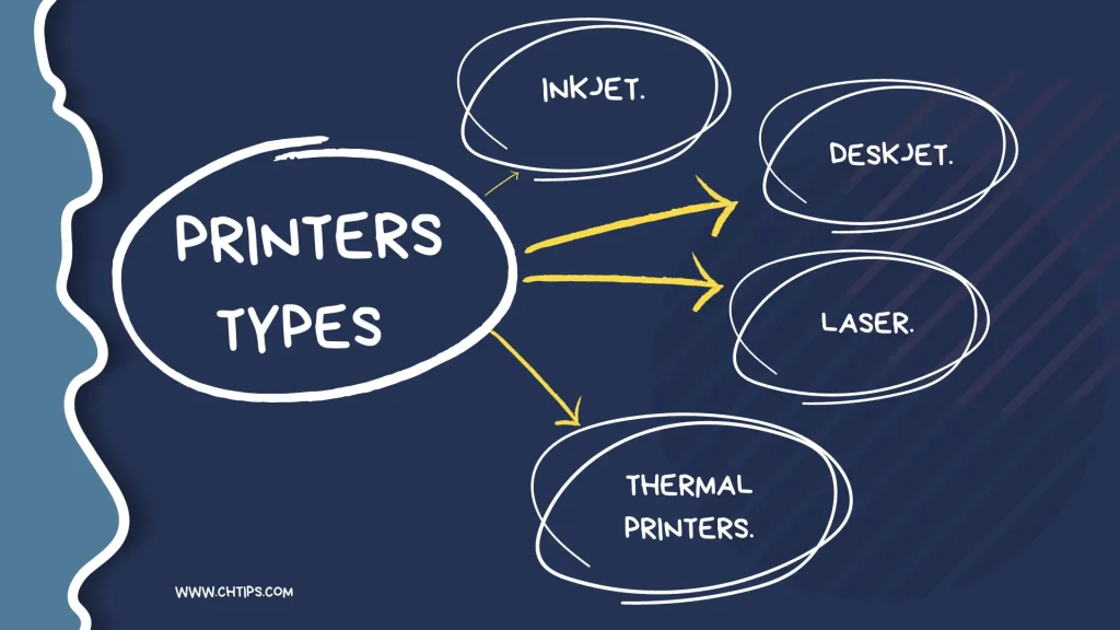 4 Types of Printers