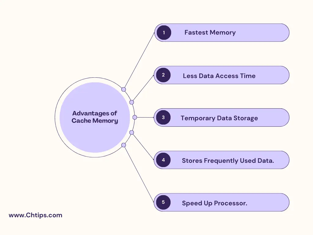 Advantages of Cache Memory
