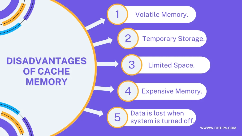 Disadvantages of Cache Memory