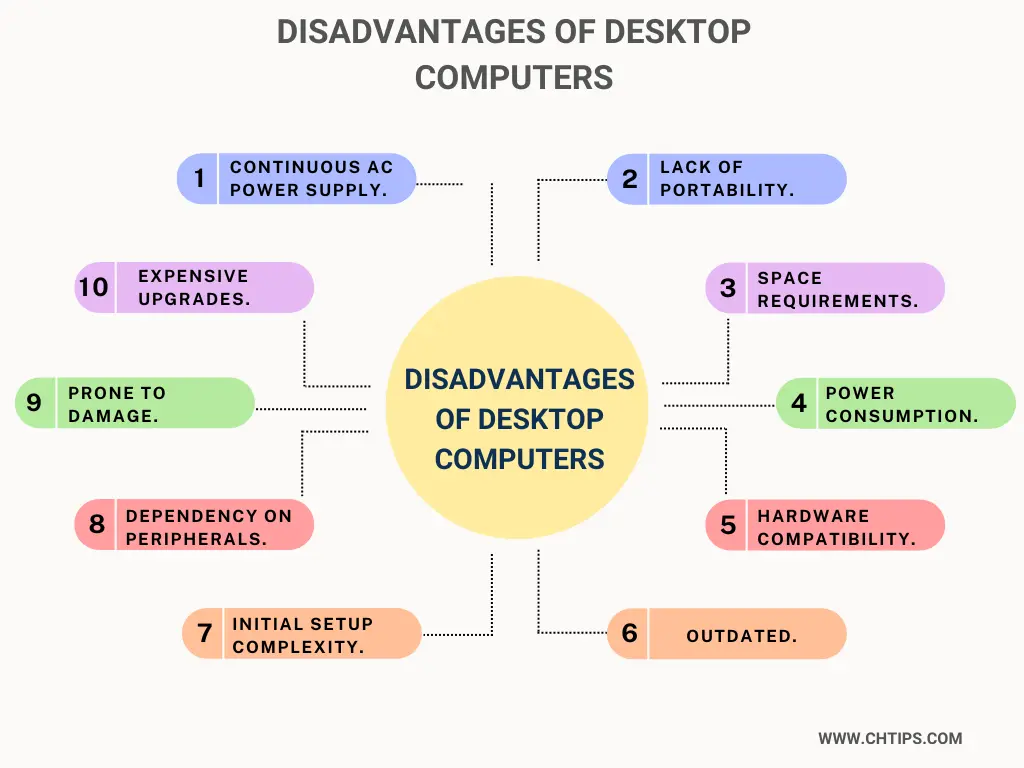 Disadvantages of Desktop Computers
