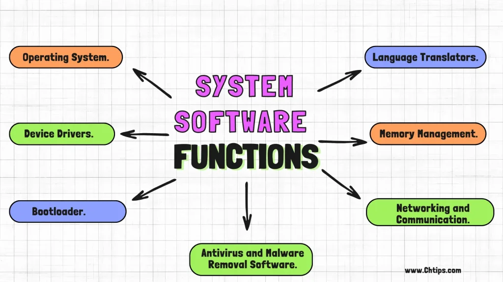 Functions of System Software