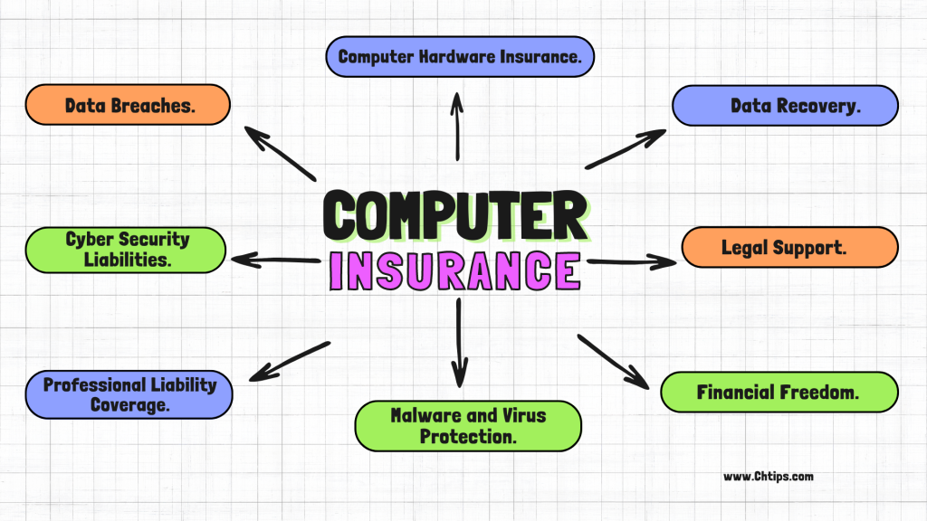 Is Computer Insurance Worth it for IT Professionals