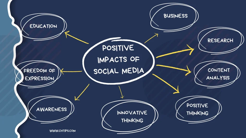Positive Impacts of Social Media on Students