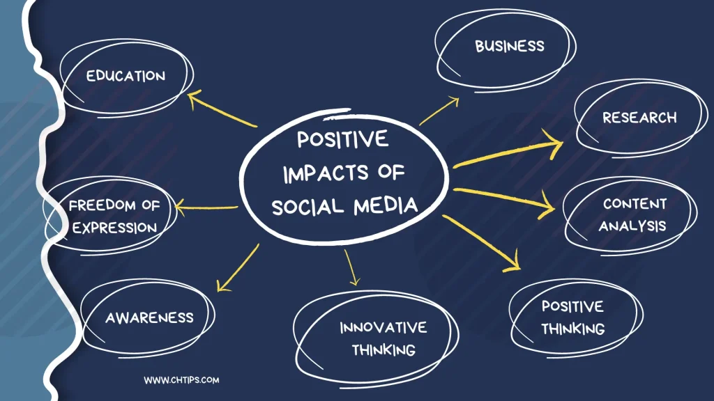 Impact Of Social Media On Students Life 2023 Updated You Never Knew Impact Of Social Media On Students Life 2023 Updated You Never Knew