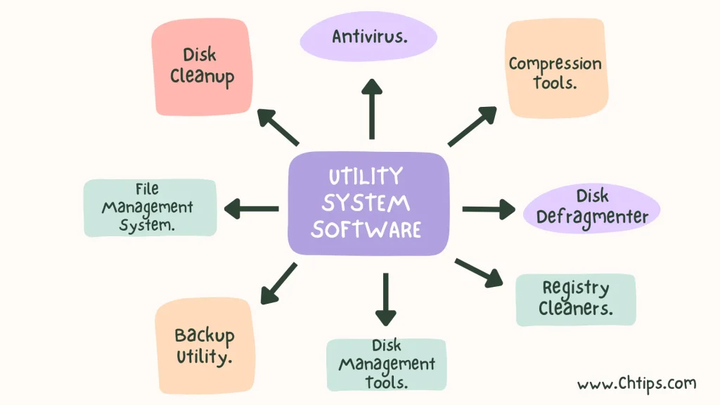 Utility System Software
