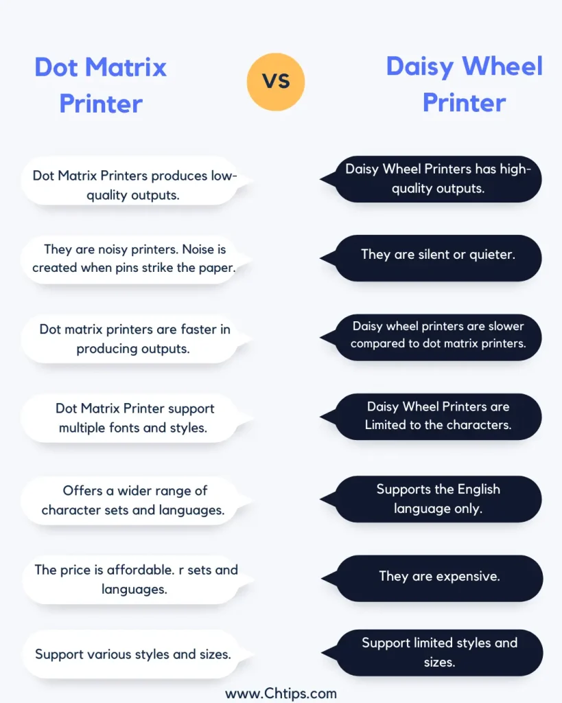 Differences Between Dot Matrix Printer and Daisy Wheel Printer