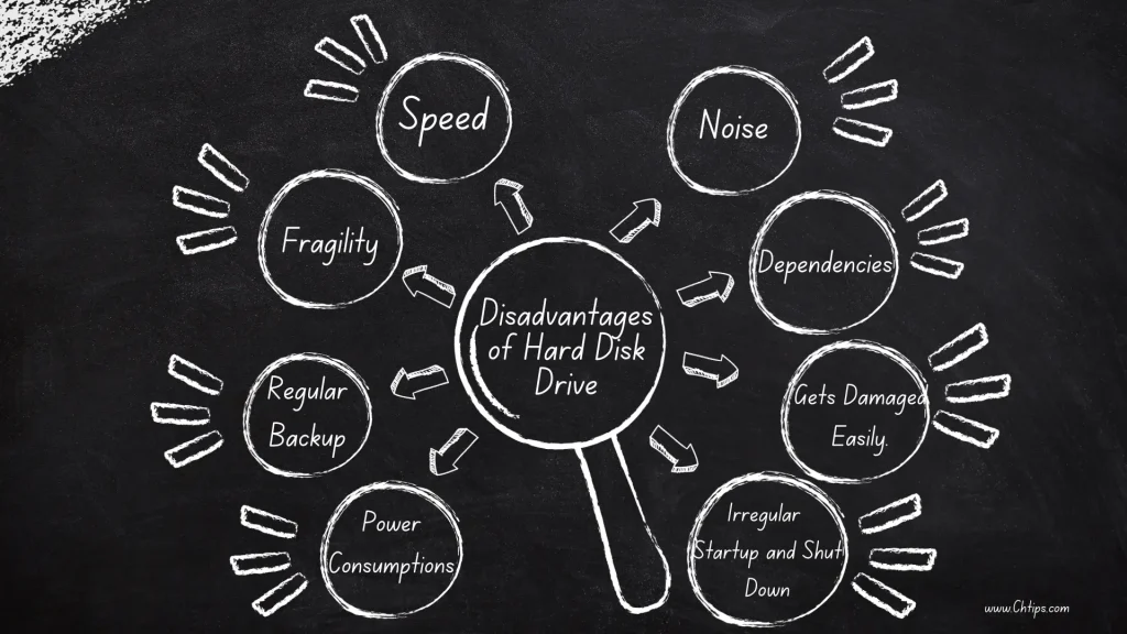 Disadvantages of Hard Disk Drive
