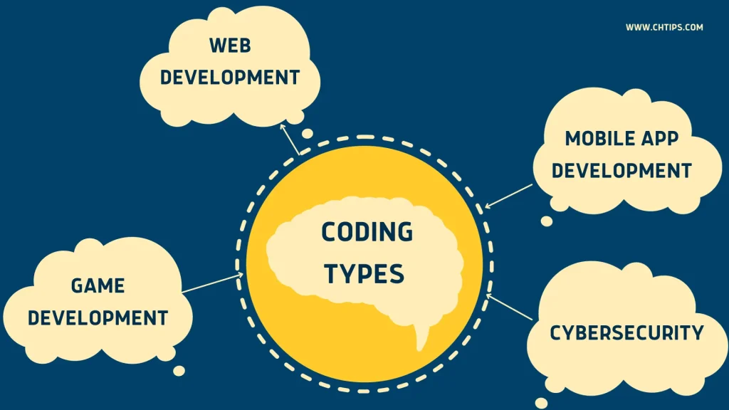 types of coding