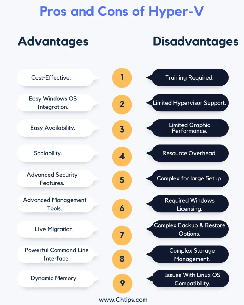 advantages and disadvantages of Hyper-V