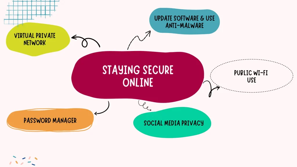 Staying Secure Online